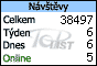 TOPlist