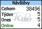 TOPlist